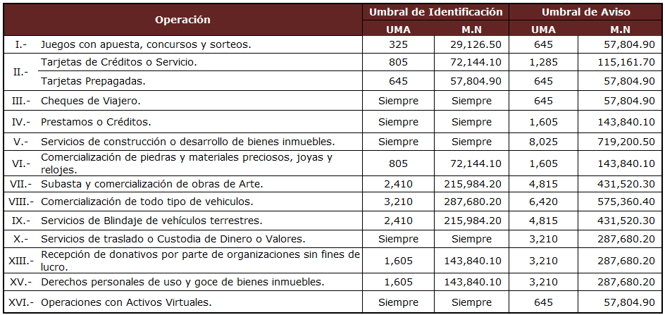 tabla1