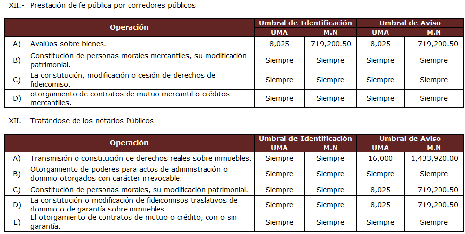 tabla3