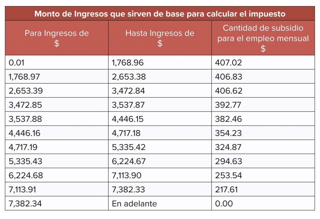 tabla 03