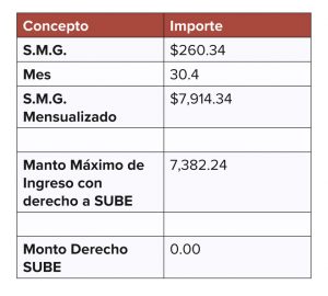 tabla 04